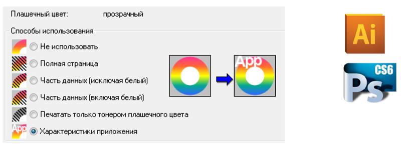 Прозрачный тонер серии ES9541