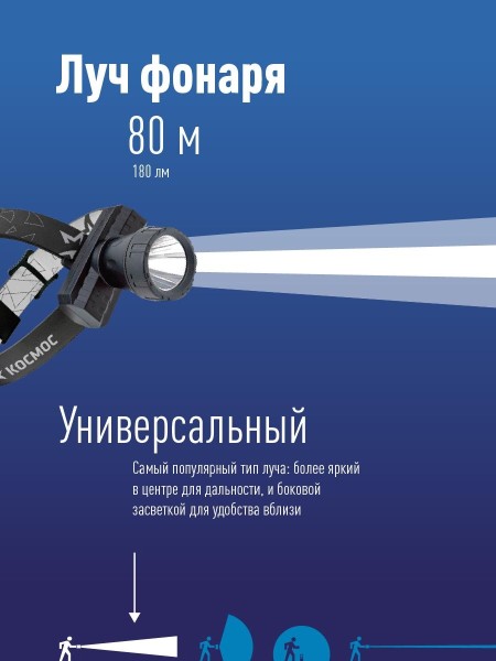 Фонарь налобный аккумуляторный Космос KocAcHead3W