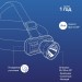 Фонарь налобный аккумуляторный Космос KocAcHead3W