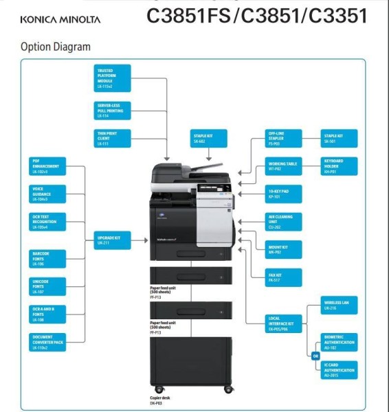 МФУ лазерное цветное Konica Minolta bizhub C3351i (A4, 5Гб, 33 стр/мин, автоподатчик, дуплекс, сеть, 256Гб(SSD),10,1" па